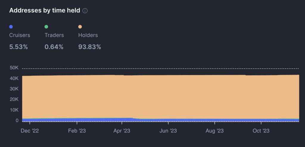 OKB Coin