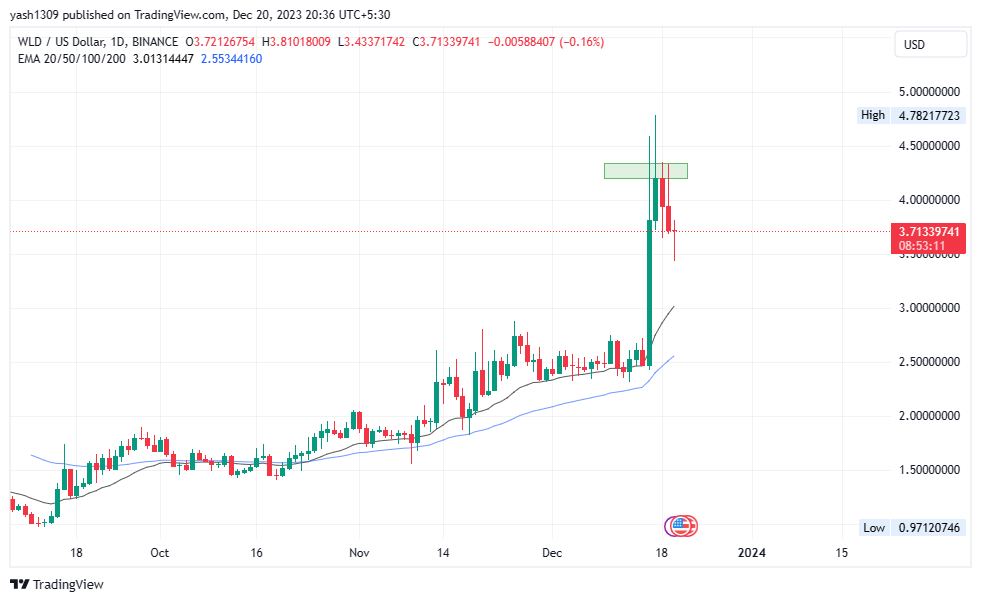 Worldcoin Crypto