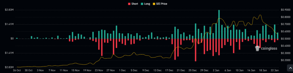 SEI Crypto Getting Ready to Break Below Crucial Support