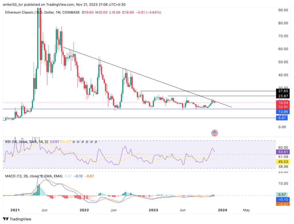 Ethereum Classic