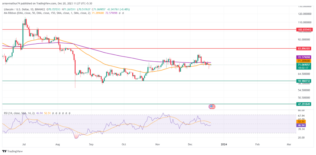 Litecoin 