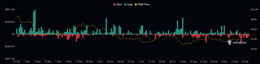 Thorchain price