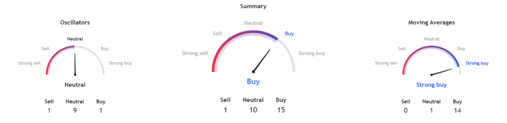 Avalanche Network: AVAX Coin is on a Bull Run Since October