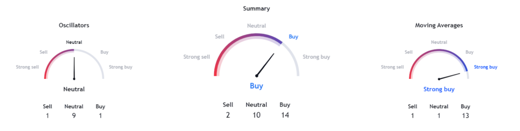 Polkadot News: Is the DOT Coin Price Ready to Break the YTD High?