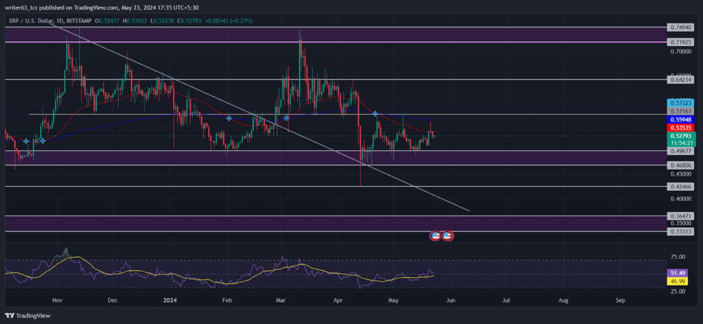 XRP