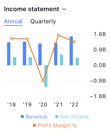 PacWest Bancorp. Stock Price: Will Buyers Rule the PACW Price?