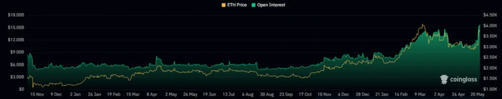 Ethereum