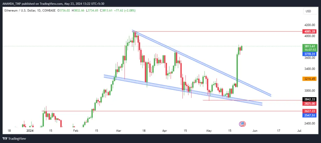 Ethereum