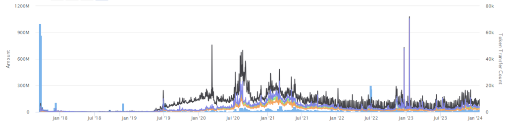 LINK Crypto Getting Ready for One More Spike in Upcoming Days