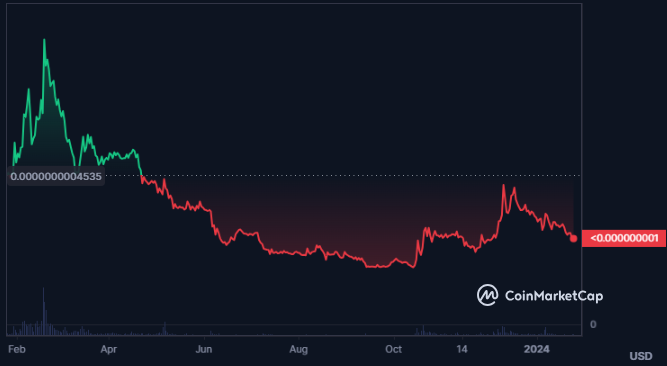 Can KISHU be a Multibagger Pick for Investors in the Future?