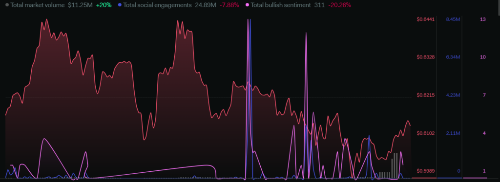 SUSHISWAP PRICE ANALYSIS: WILL THE SUSHI TOKEN PRICE SURGE?