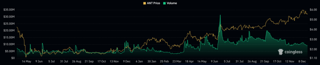 ANT Crypto