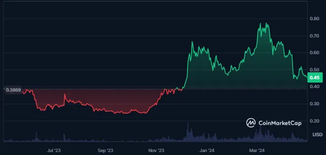 Cardano