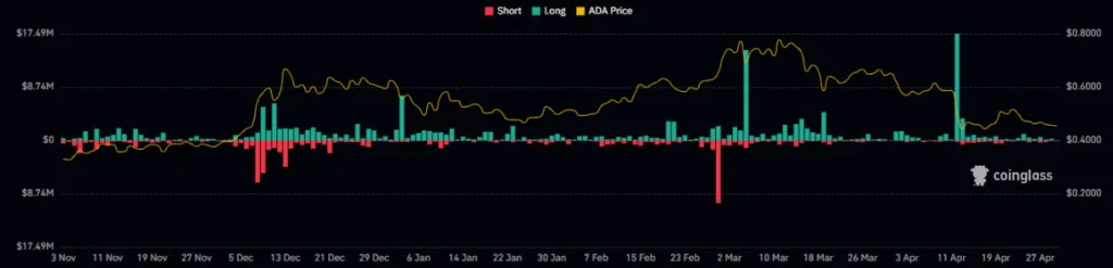 Cardano
