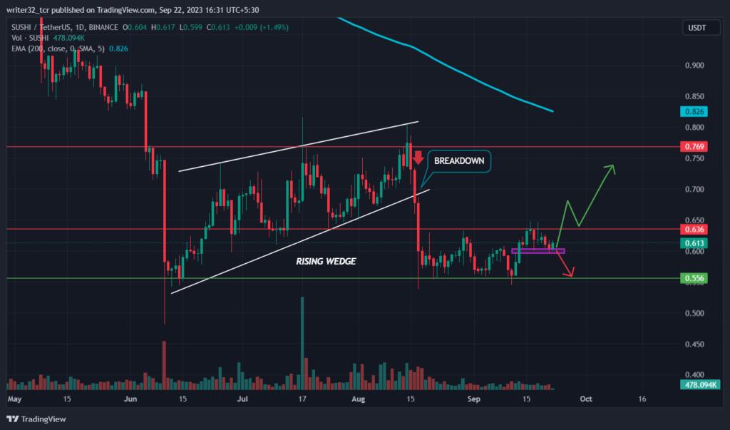 SUSHISWAP PRICE ANALYSIS: WILL THE SUSHI TOKEN PRICE SURGE?