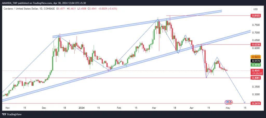 Cardano