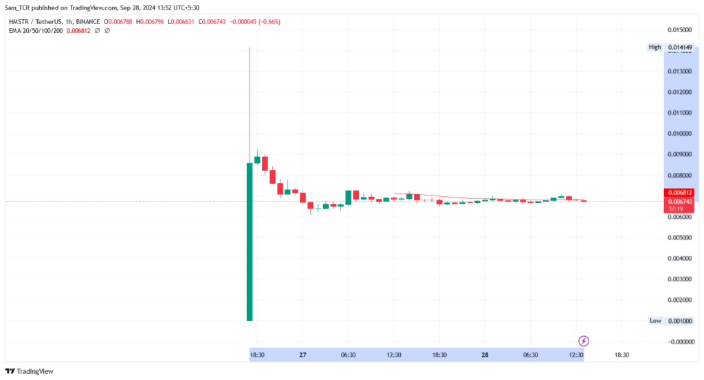 HMSTR price