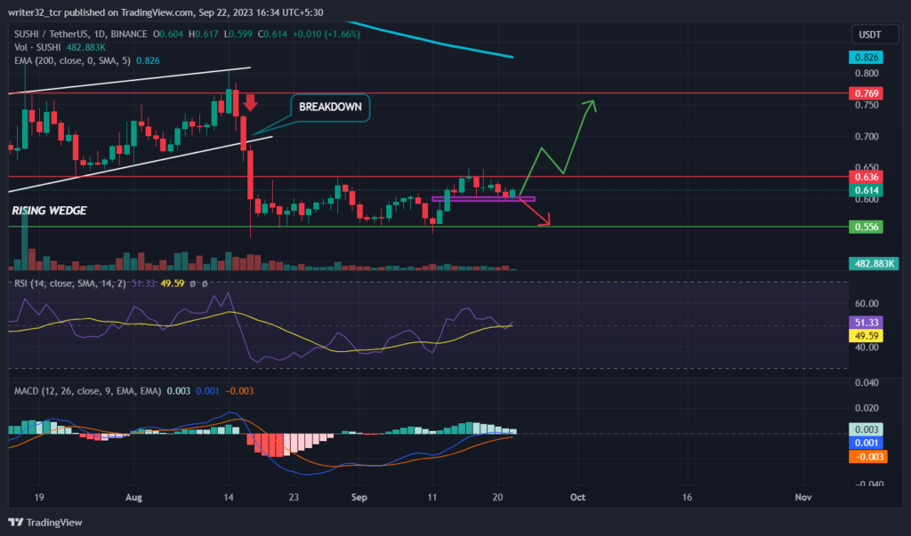 SUSHISWAP PRICE ANALYSIS: WILL THE SUSHI TOKEN PRICE SURGE?