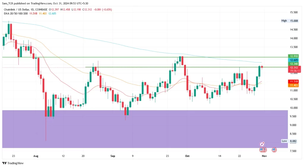 LINK/USD 1.D.