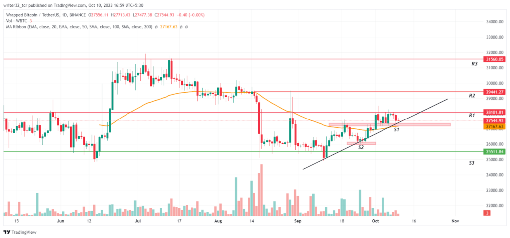 Wrapped Bitcoin Price Analysis: Will WBTC Reach 30k In 2023?

