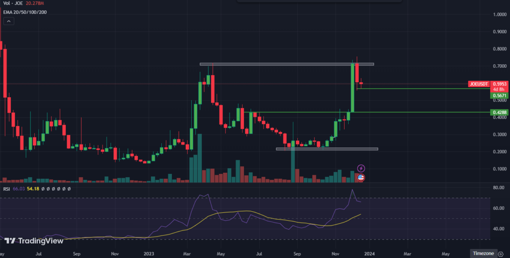 JOE Token