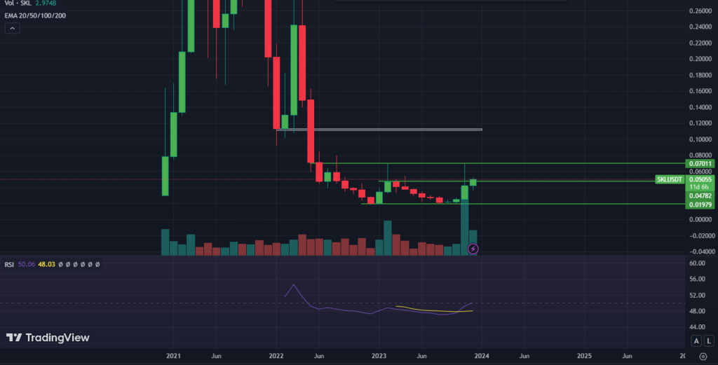 SKALE Price Forecast 2024-2030; Will SKL Token Recover Pass Loss?