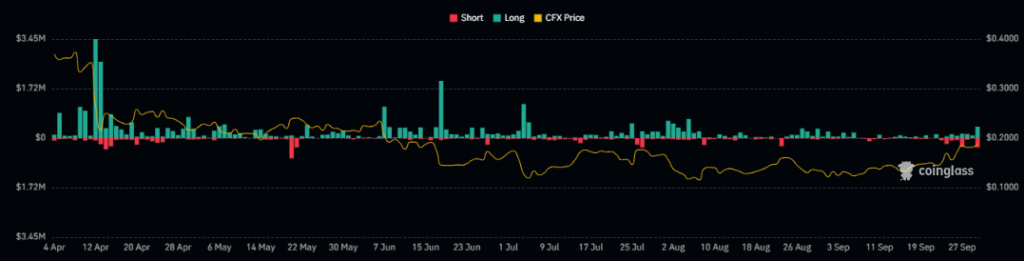CFX Price