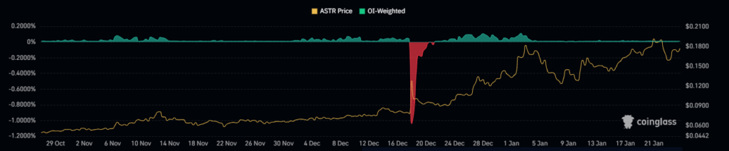 ASTR