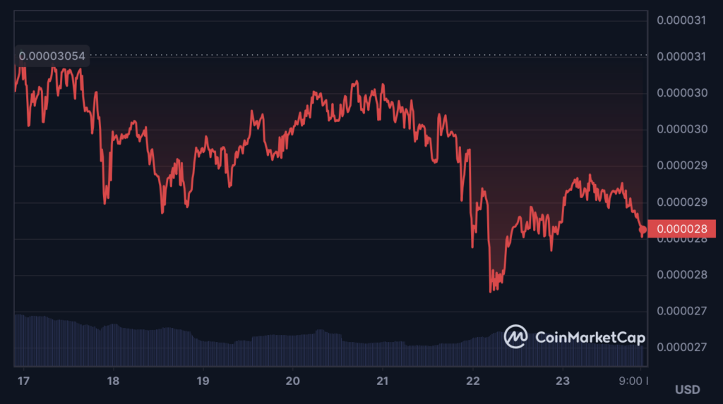 XEC Coin Faced Wick Rejection: Are Buyers Active in the Market?