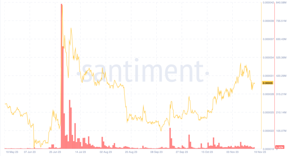 XEC Coin Faced Wick Rejection: Are Buyers Active in the Market?