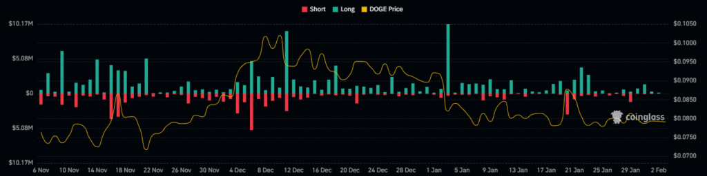 What Price Actions Can Lead the DOGE Crypto Price to New Highs?
