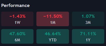 ETH