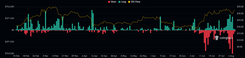 ZEC