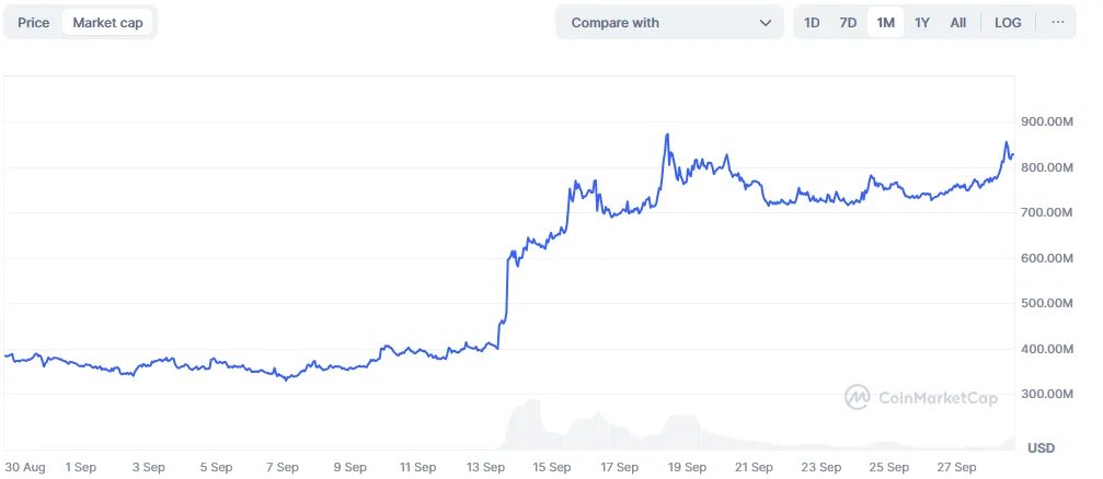 CKB price