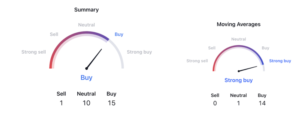 ADA Coin Forecast: Will Price Sustain Above the Resistance?