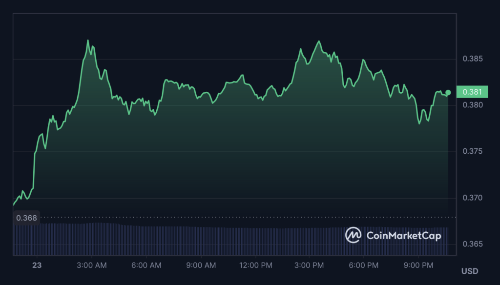 ADA Coin Forecast: Will Price Sustain Above the Resistance?