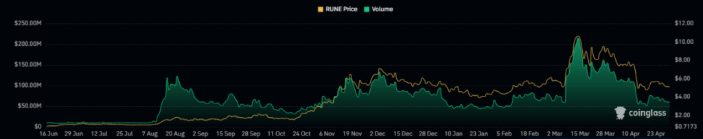 RUNE 
