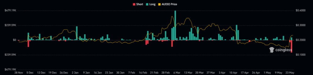 AUDIO
