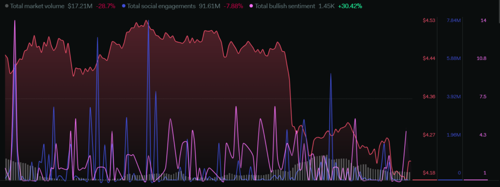 AXS Price Analysis: Will AXS Price Fall Further This Year?
