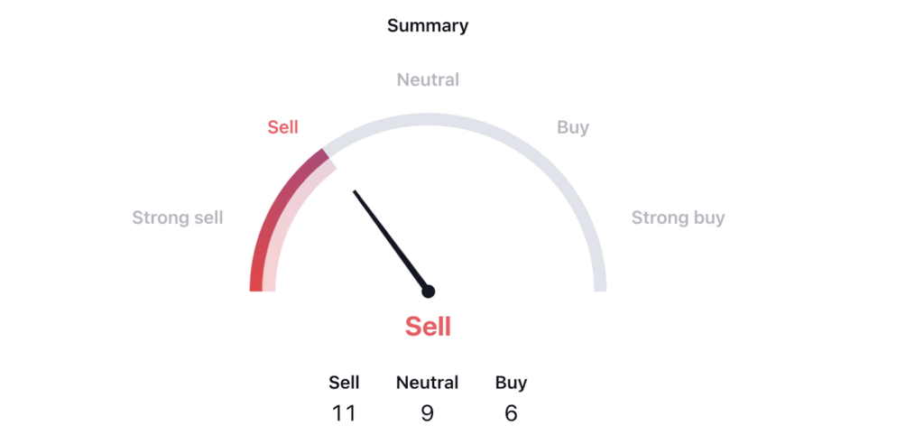 LTC Coin on the Downward Movement: Will Price Hit Fresh Lows?