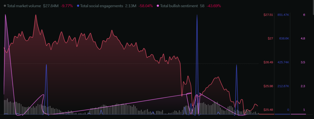 DASH Coin Price Analysis: Will the DASH Rebound from Its Collapse?