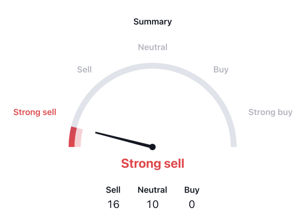 Bank of America Rebounds from Resistance; Will BAC Fall Further?