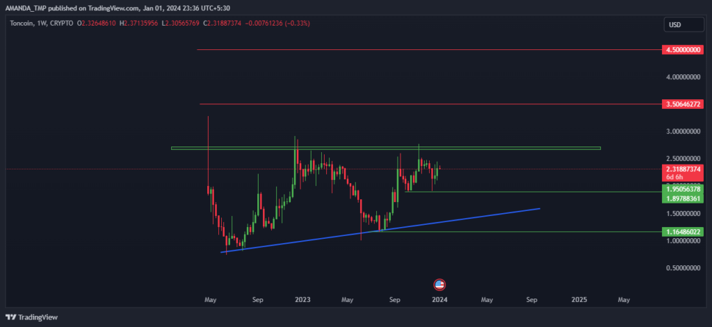 TON Crypto