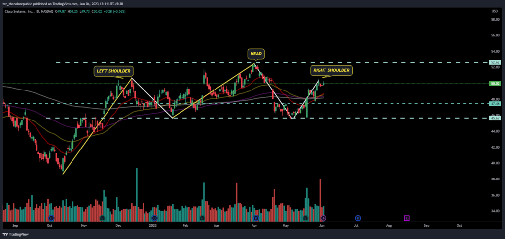 Will Cisco Systems ( NASDAQ: CSCO ) make a new 52-week high?
