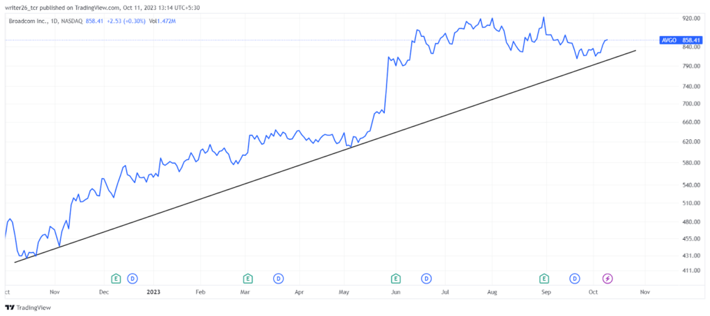 AVGO Stock