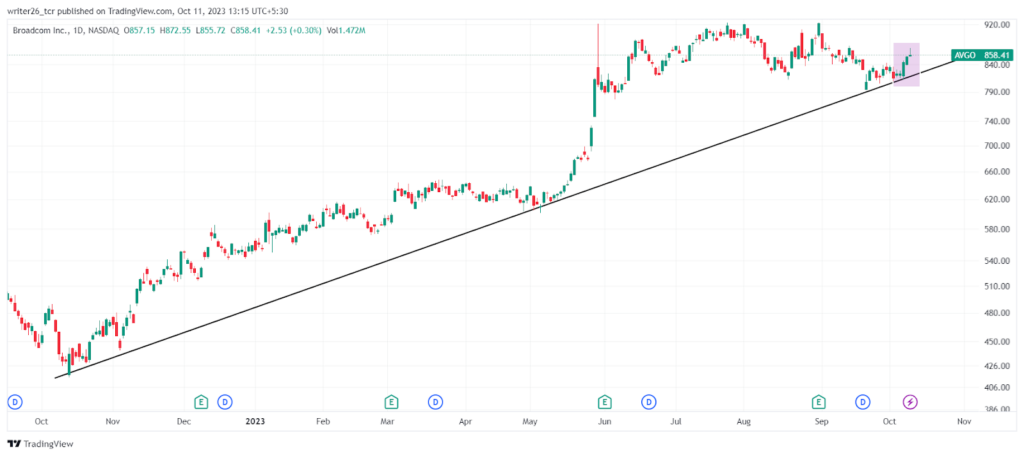 AVGO Stock