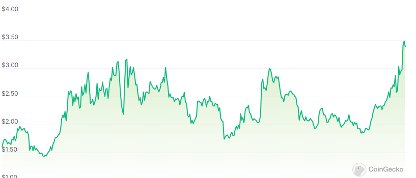 Will the Advancing Momentum Lead to All-Time Highs in SNX Crypto?
