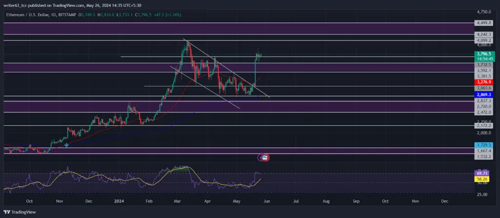 Ethereum