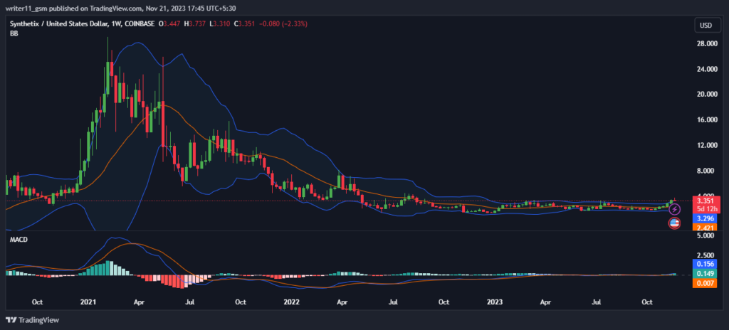 SNX Crypto
