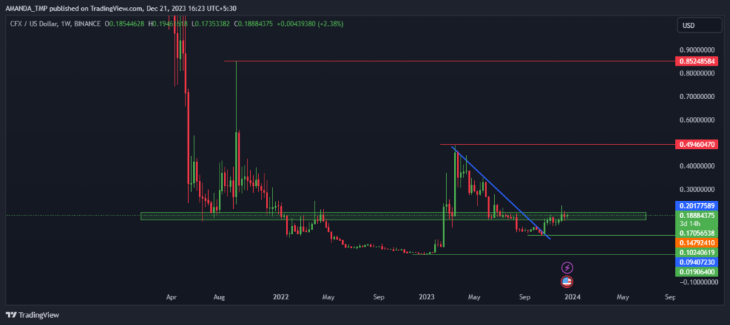 CFX Crypto 